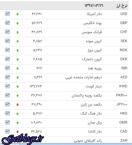 عکس های رشد دستهجمعی قیمت ارزها رشد دستهجمعی قیمت ارزها