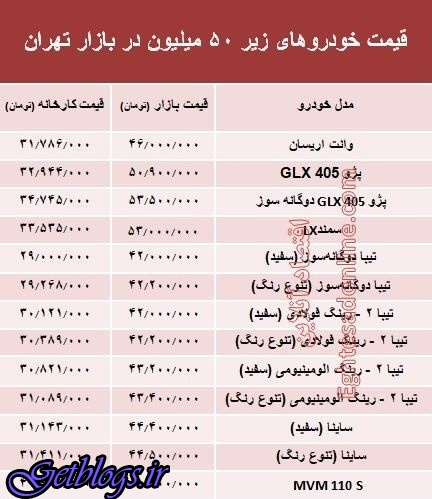 با ۵۰ میلیون‌ چه خودرویی می‌توان خرید؟