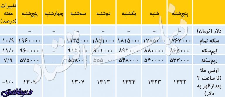سکه بر سقف ۲۵ روزه