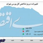 نوبت عوض کردن زمین در بورس پایتخت کشور عزیزمان ایران