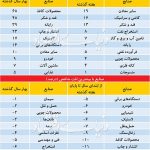 رفتارشناسی بهار بورس