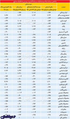 عکس های آرایش بورسیها در رالی شاخص آرایش بورسیها در رالی شاخص